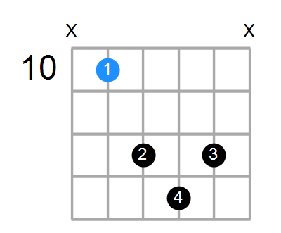 Gaddb9 Chord